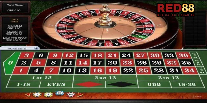 Cách chơi Roulette Red88 như thế nào?