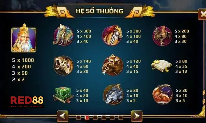 Tỷ lệ trả thưởng